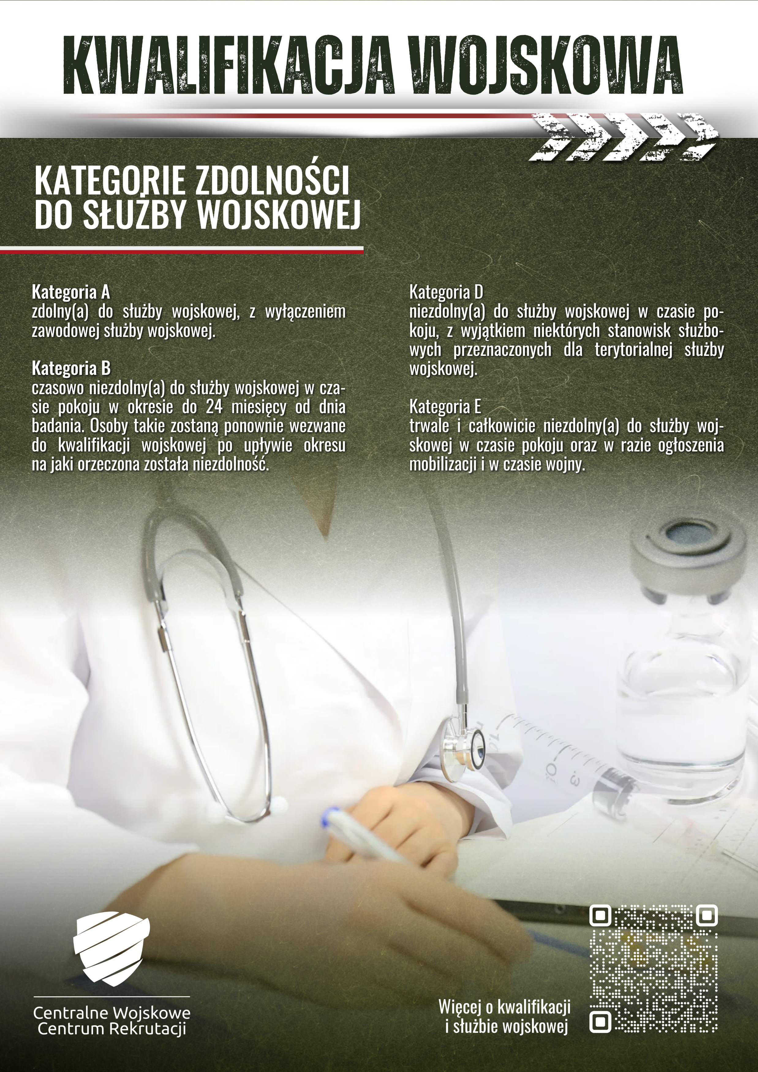 Informacje PCZK w sprawie kwalifikacji wojskowej 2026