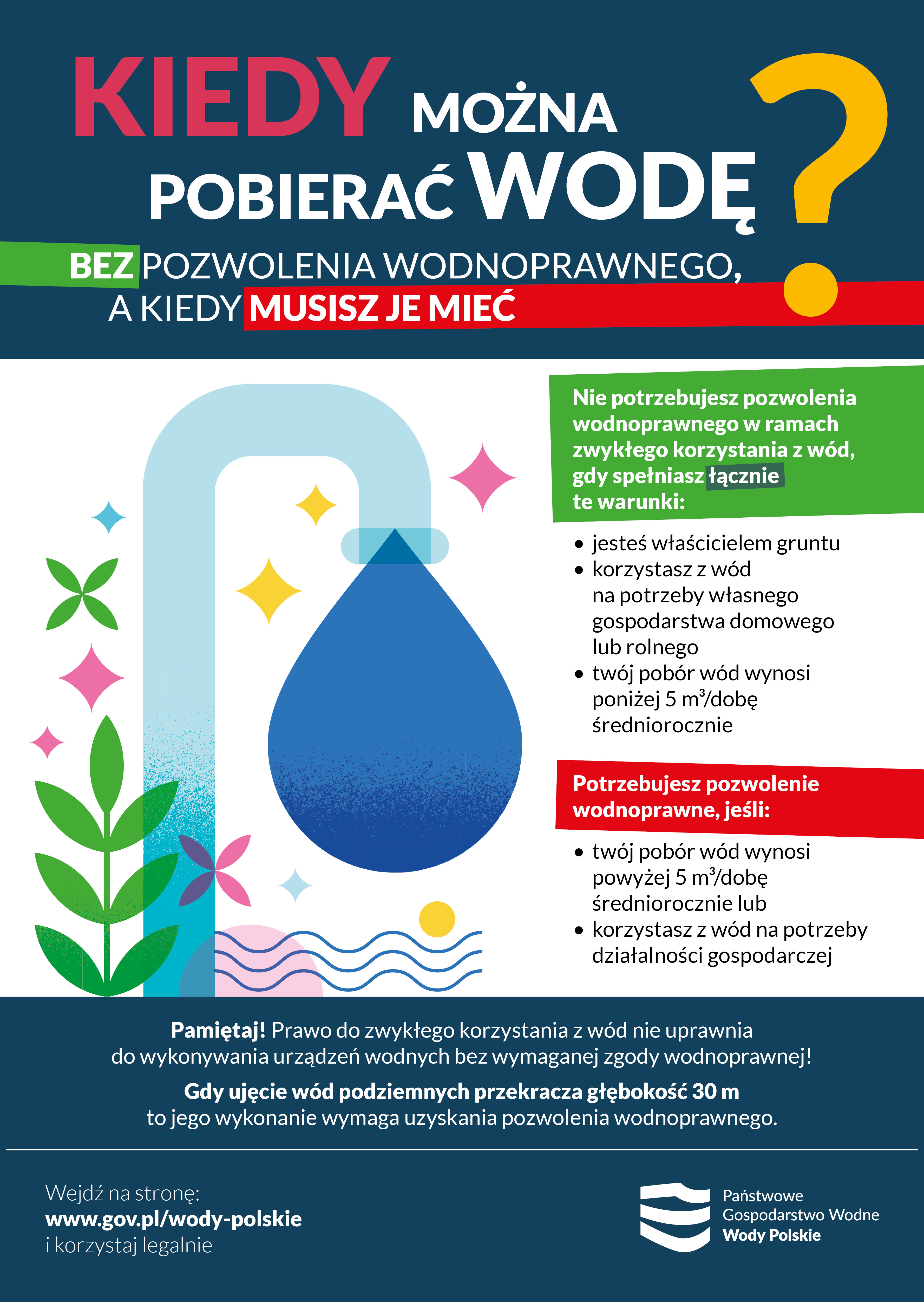 💧 Wody Polskie przypominają: sprawdź, ile wody możesz pobierać bez pozwolenia.